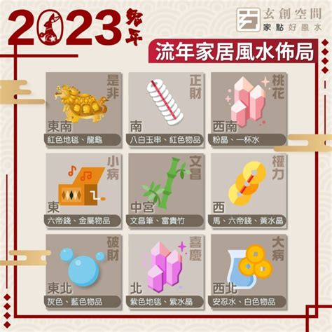 家居財位2023|2023風水佈局｜找出2023兔年吉位，催旺財運桃花運 